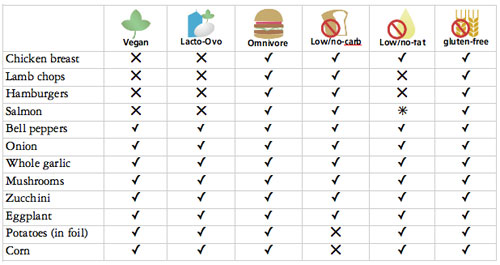 vegan-grilling-chart.jpg